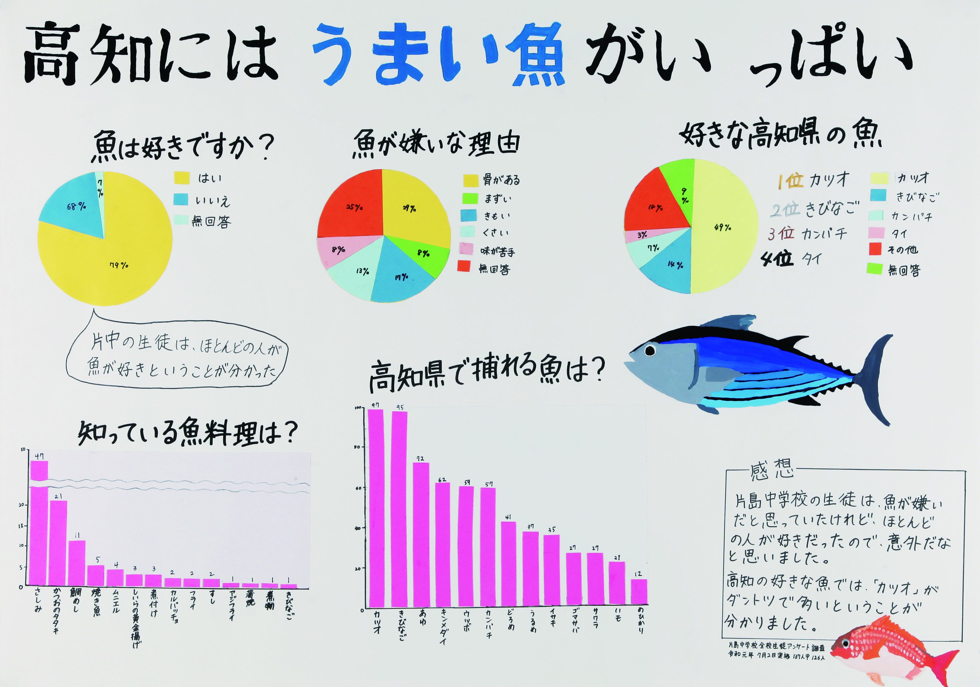 片島中？年_餘升美羽