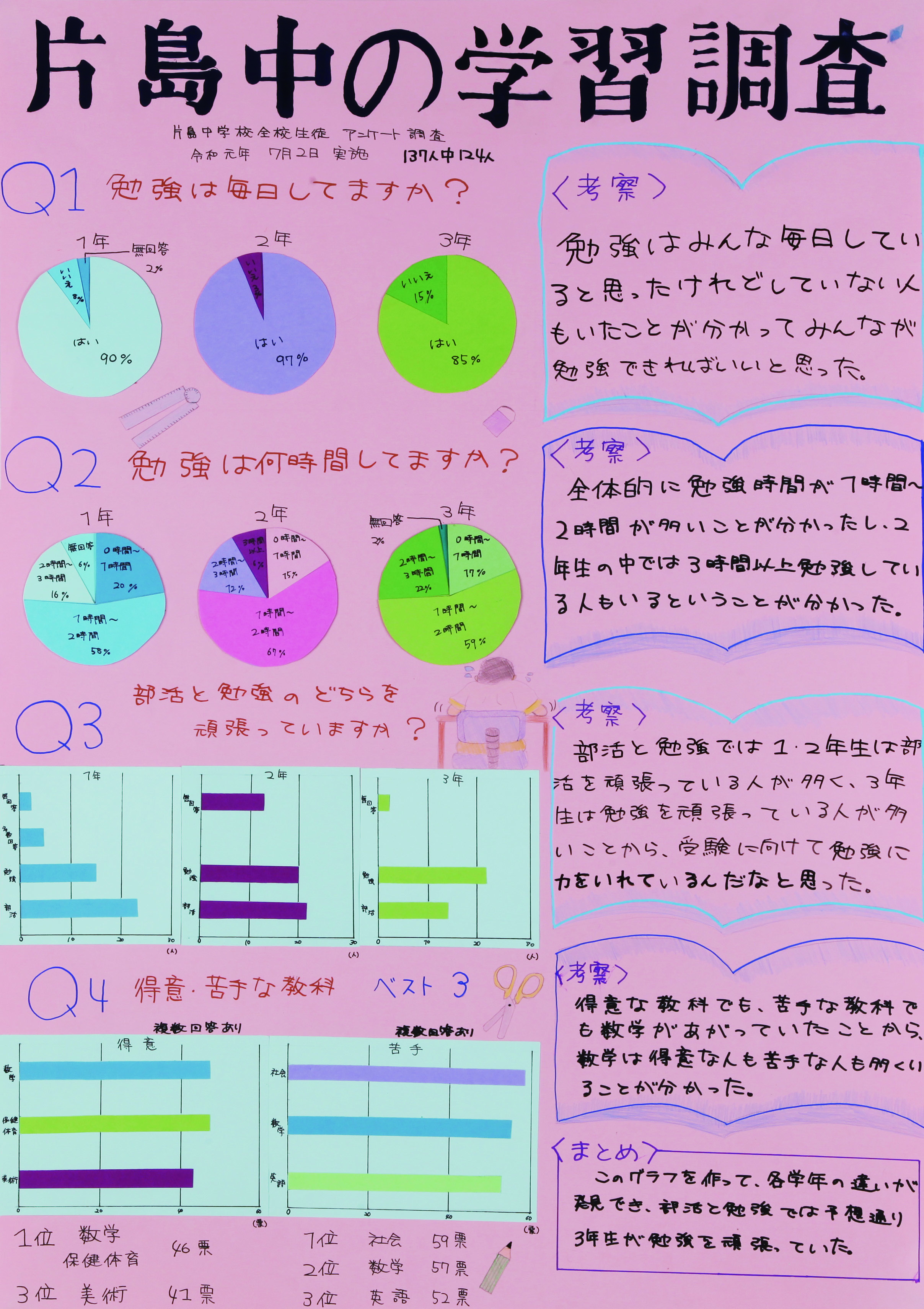 片島中？年_鈴木愛香