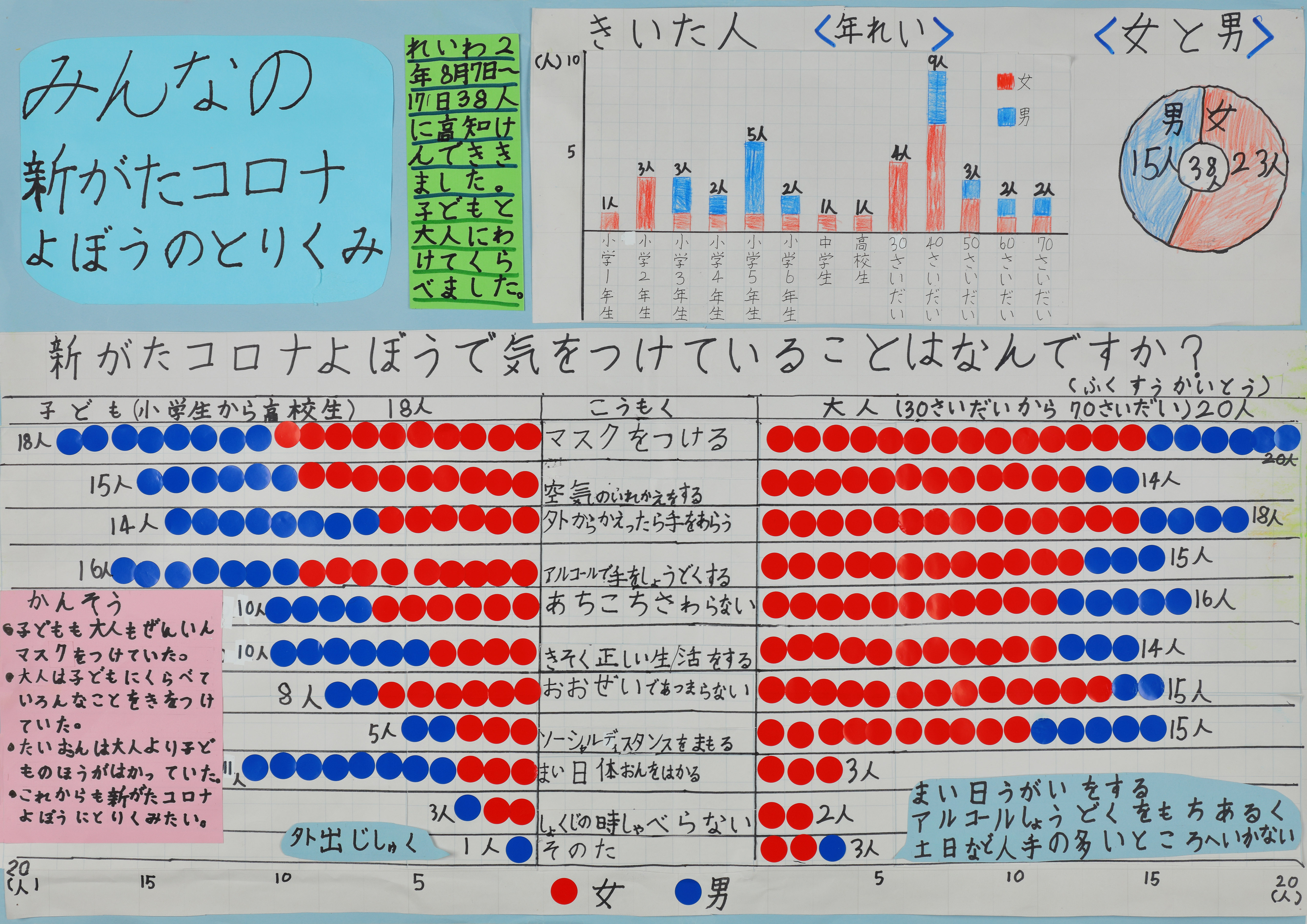 一ツ橋小２年＿山村真珠心