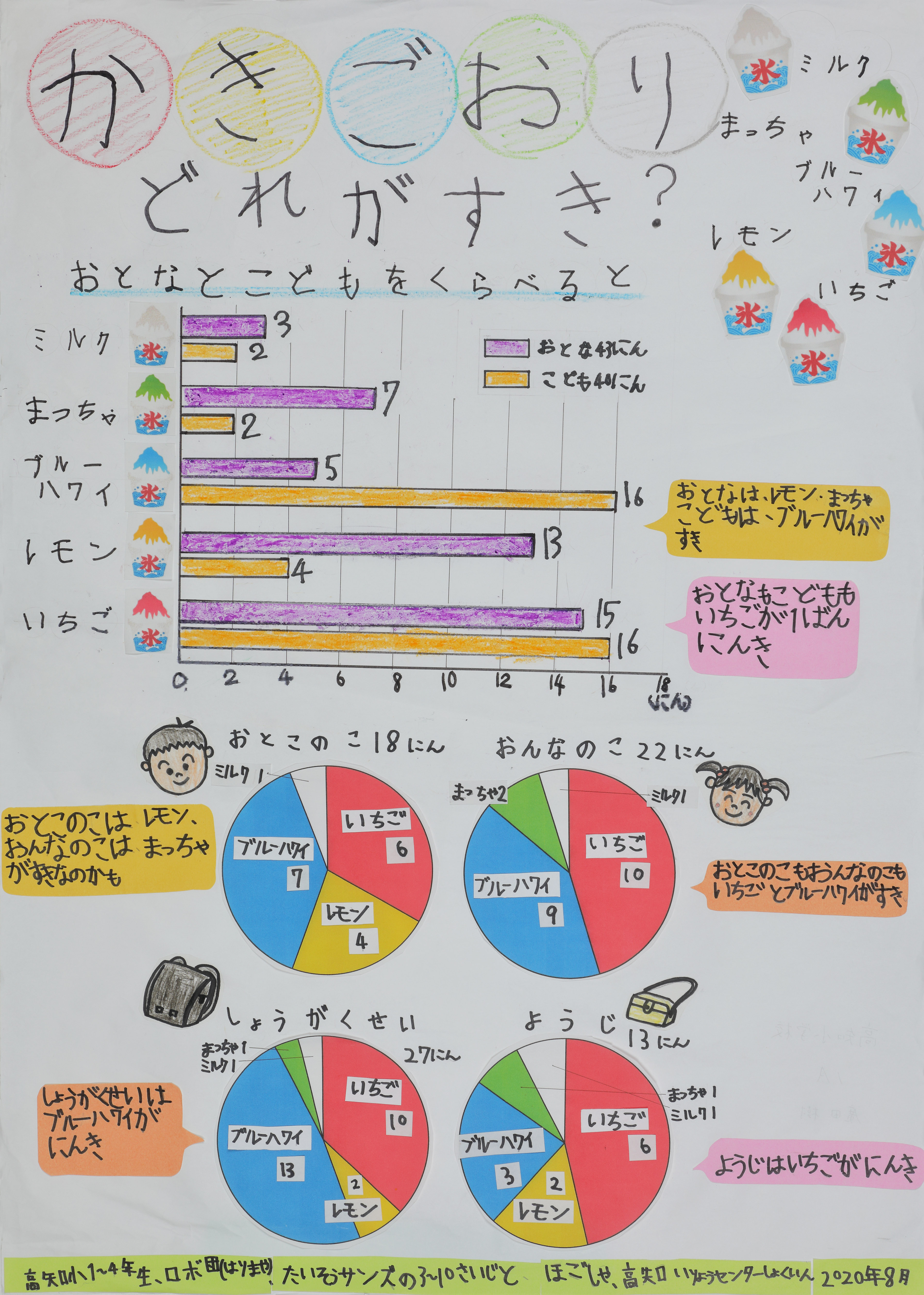 高知小１年＿廣田樹