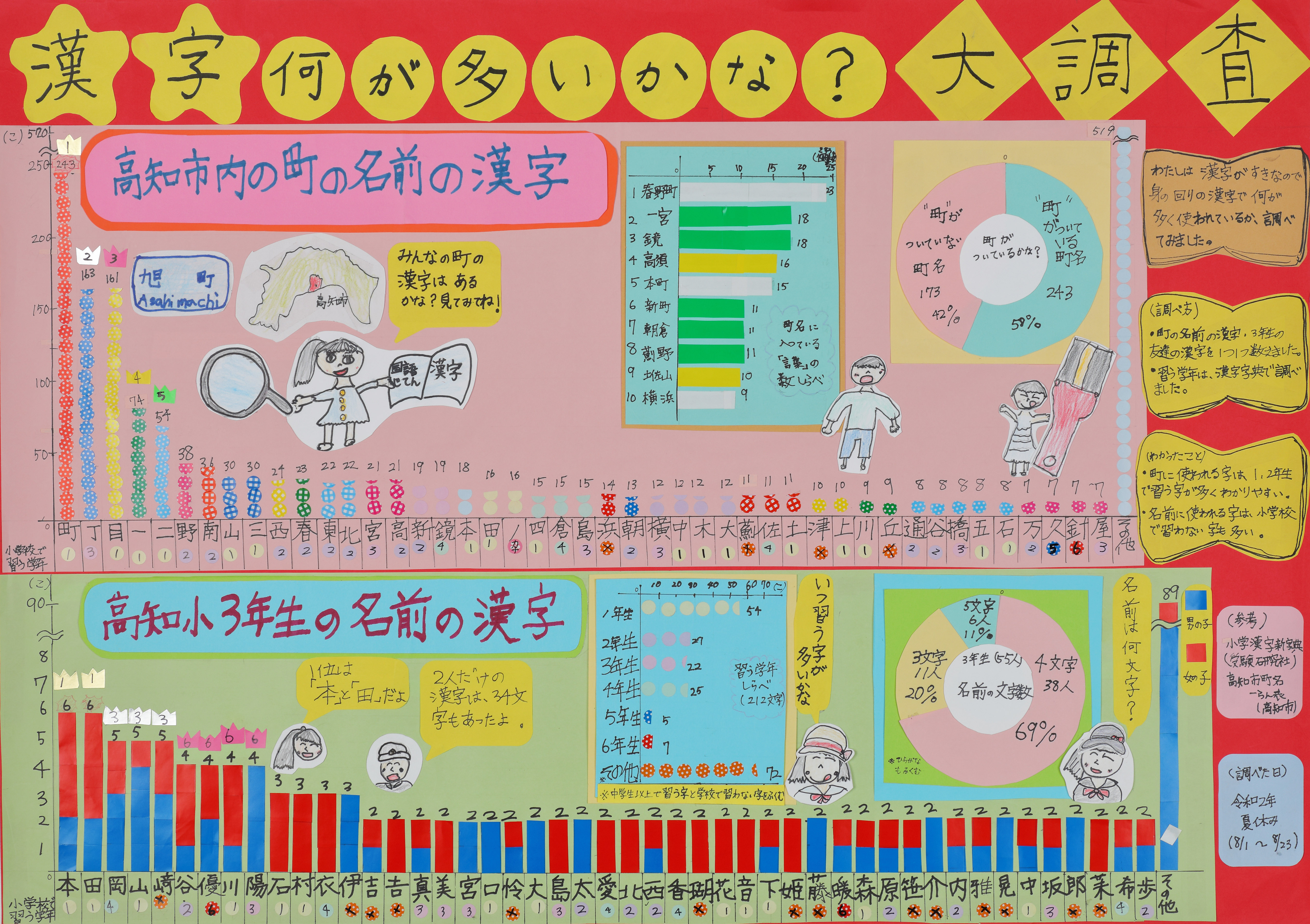 高知小３年＿廣谷真美