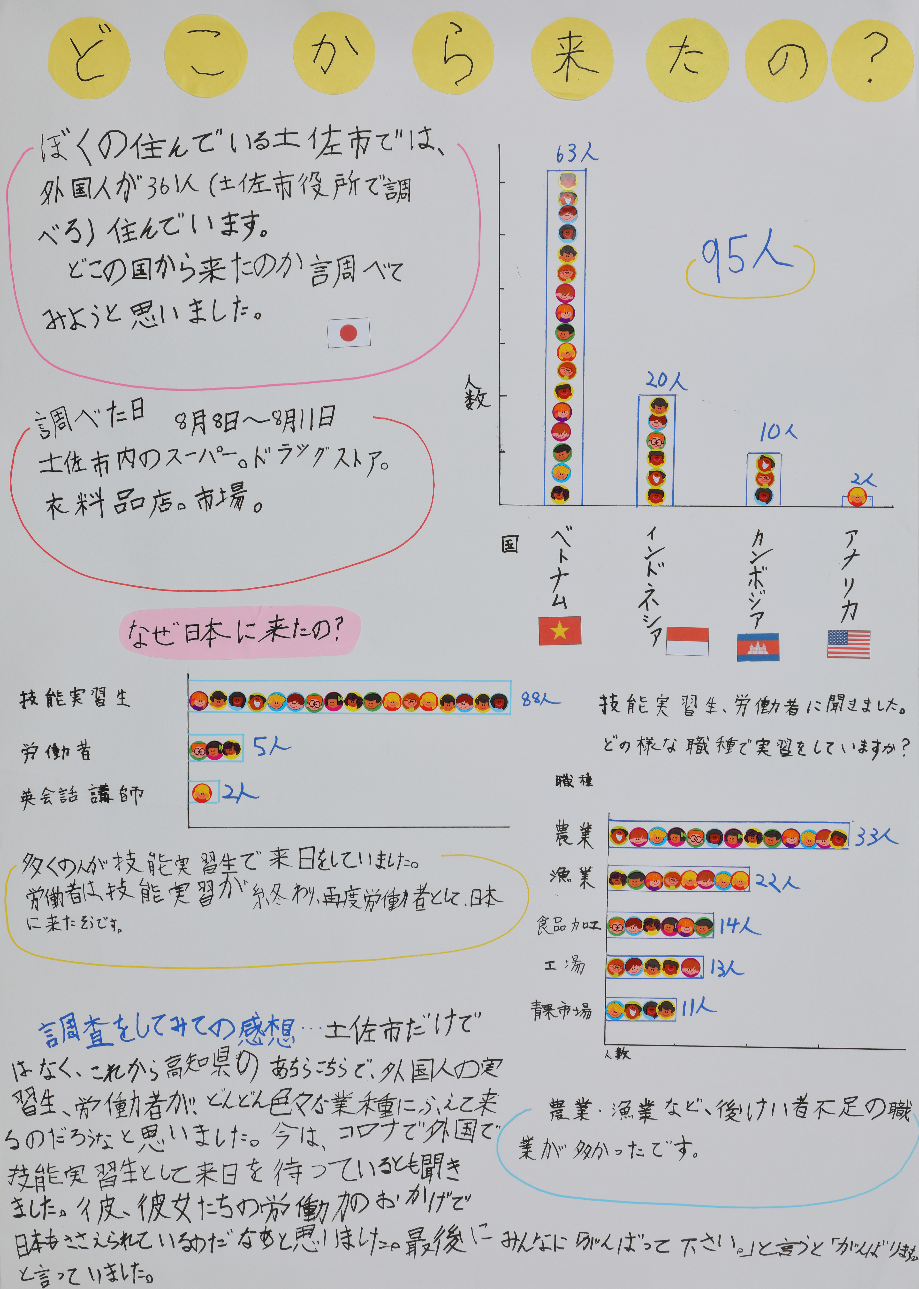 高知小３年＿山本輝