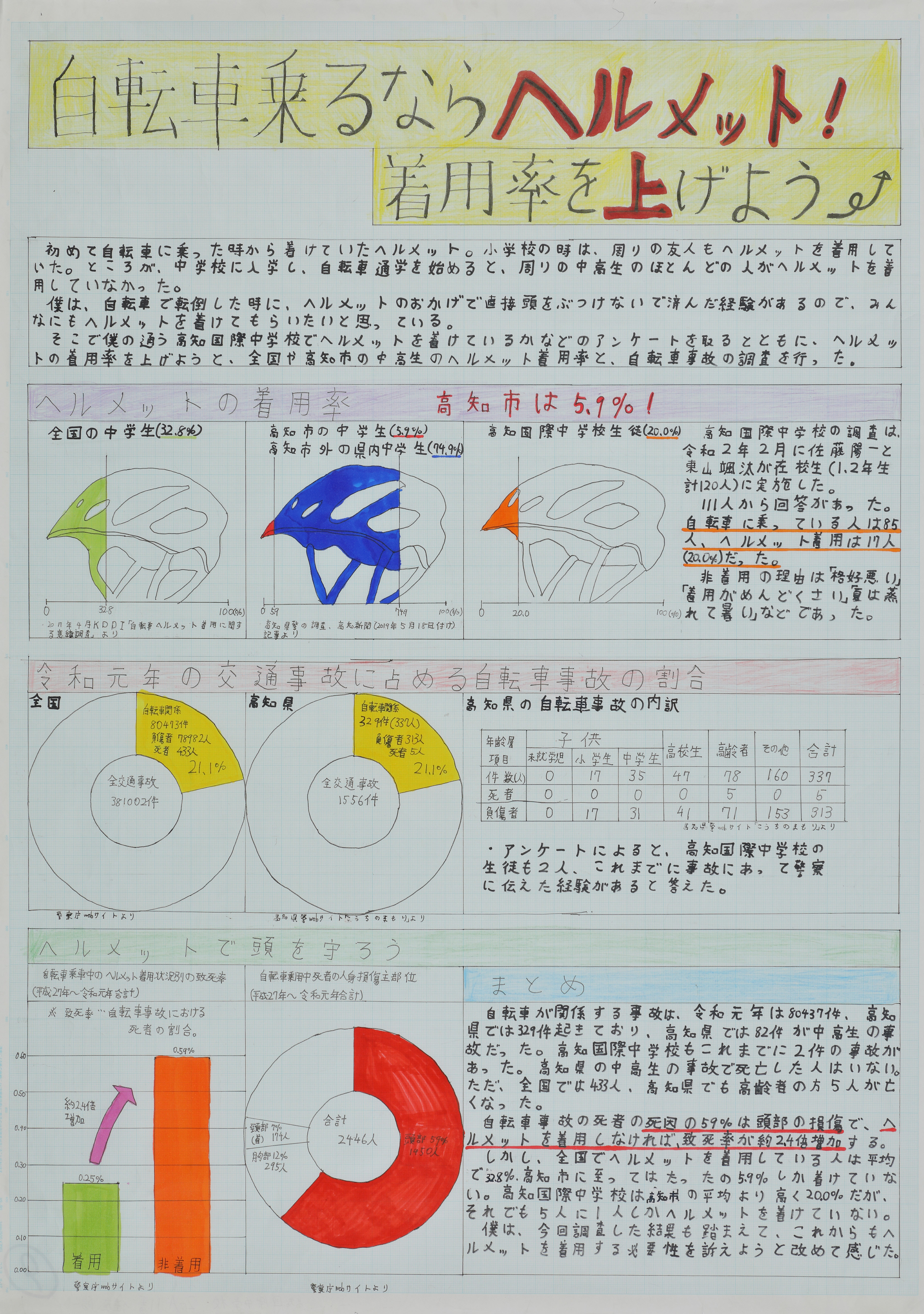 高知国際中２年＿佐藤陽一