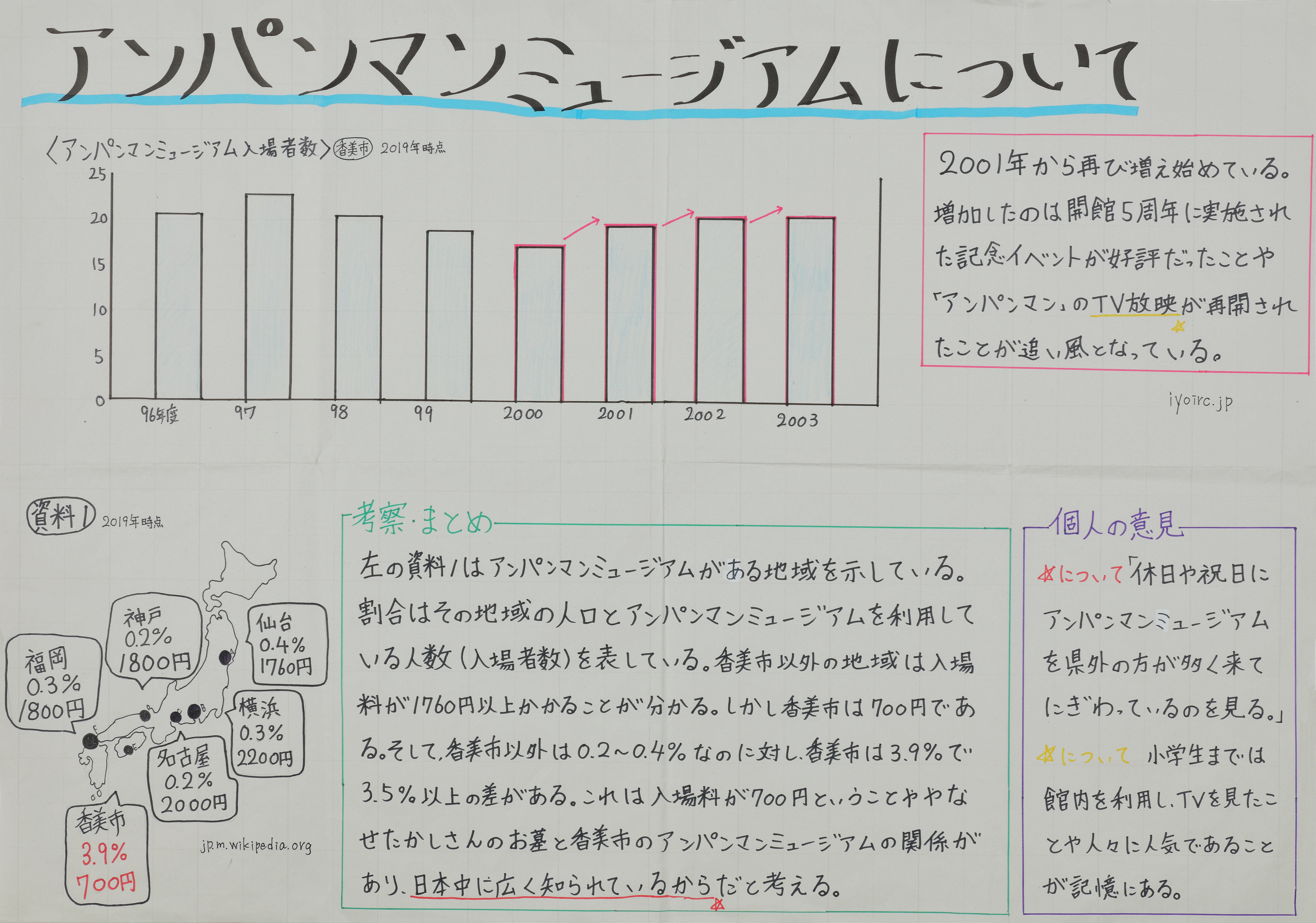 香北中２年＿野島果恋