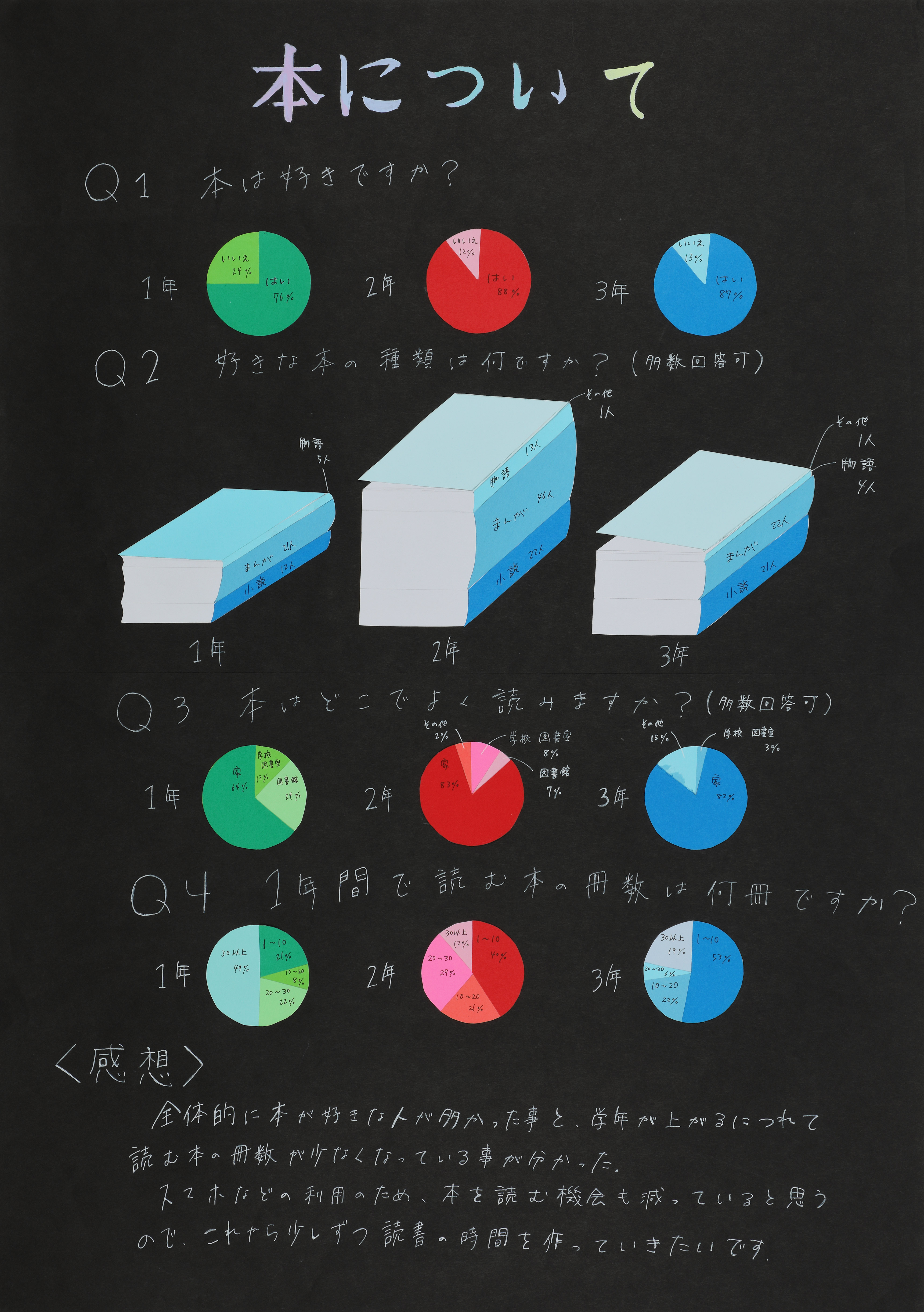 片島中２年＿鈴木愛香