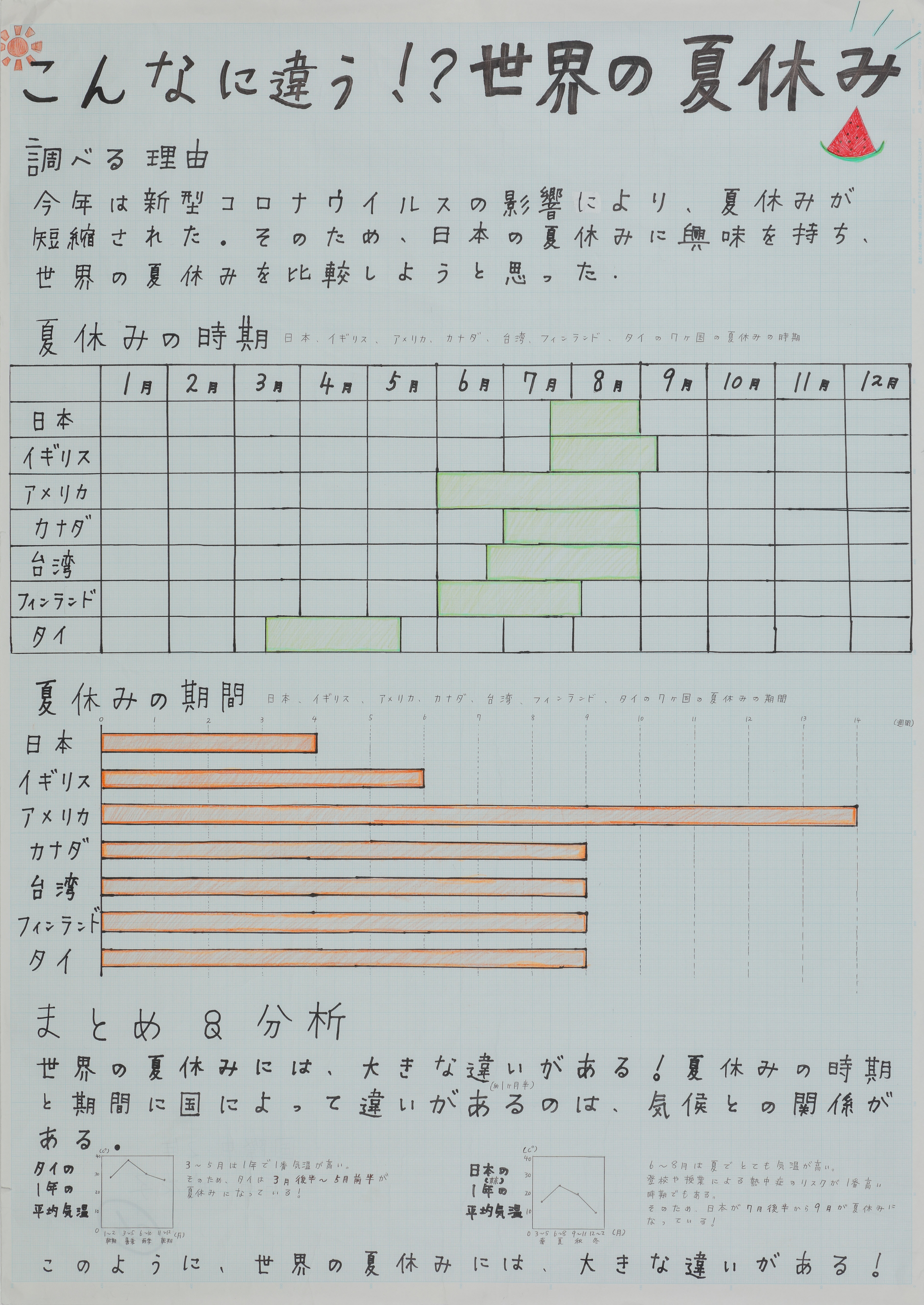 高知国際中２年＿石丸玲衣子