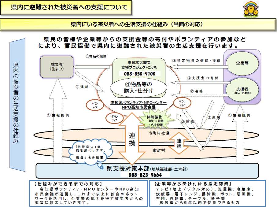 2014021800448_www_pref_kochi_lg_jp_uploaded_image_16084.gif