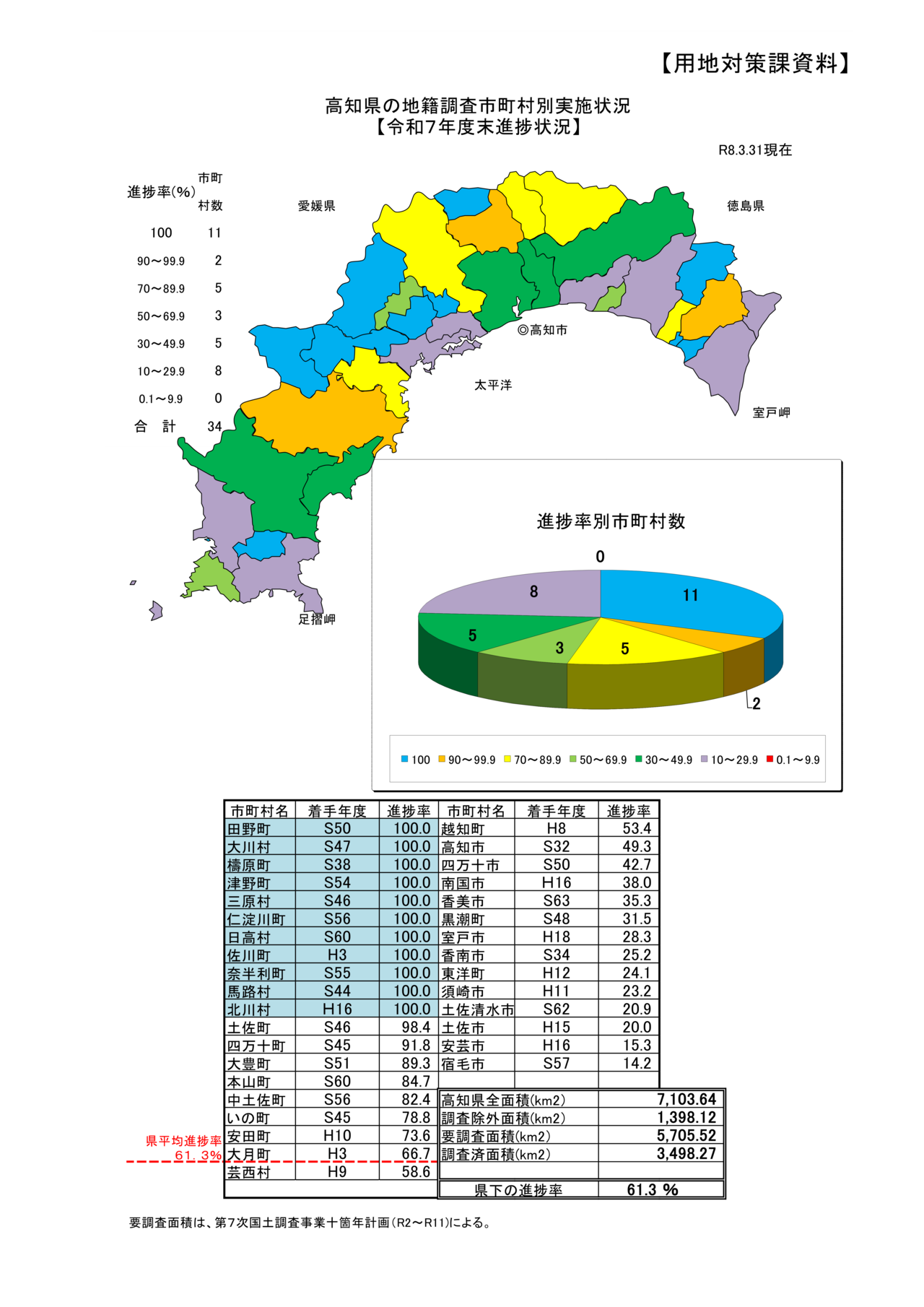 R8・3月【R7末】市町村別実施状況(実績反映)