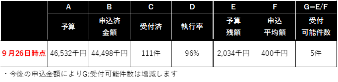0926執行状況