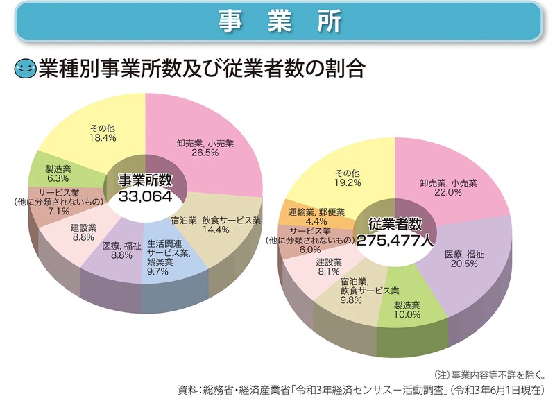 事業所