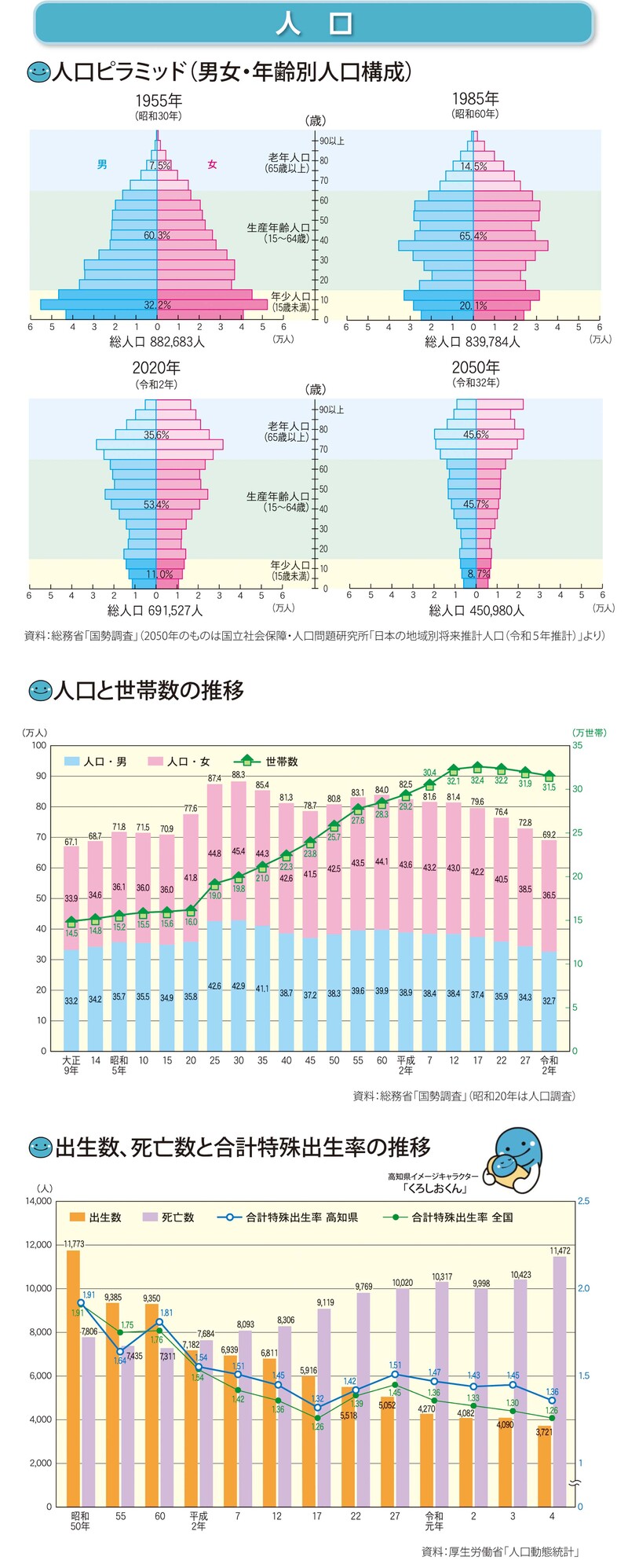 人口